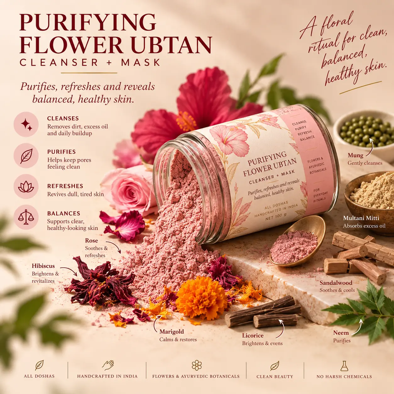 PURIFYING FLOWER UBTAN — the botanicals inside it, and what each one does